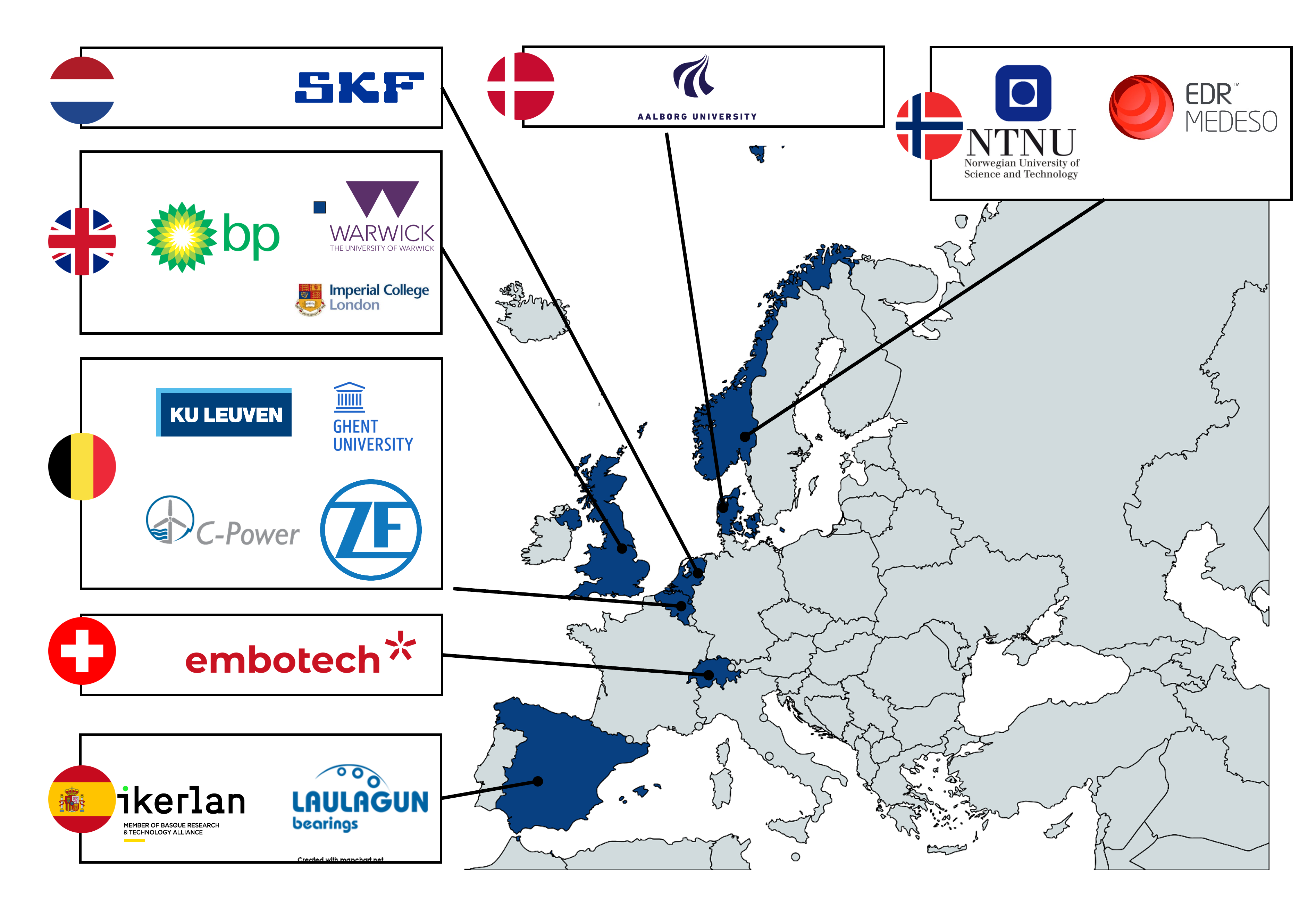 partners map